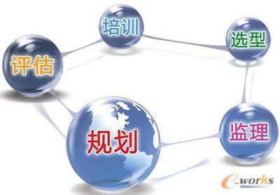 中國汽車行業信息化發展與應用綜述 以拓步軟件解決方案為例